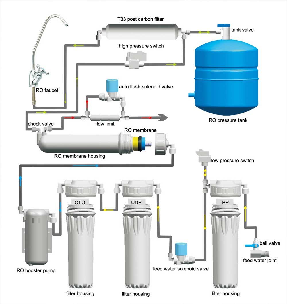 foto RO SYSTEM ACCESSORIES-10UDF